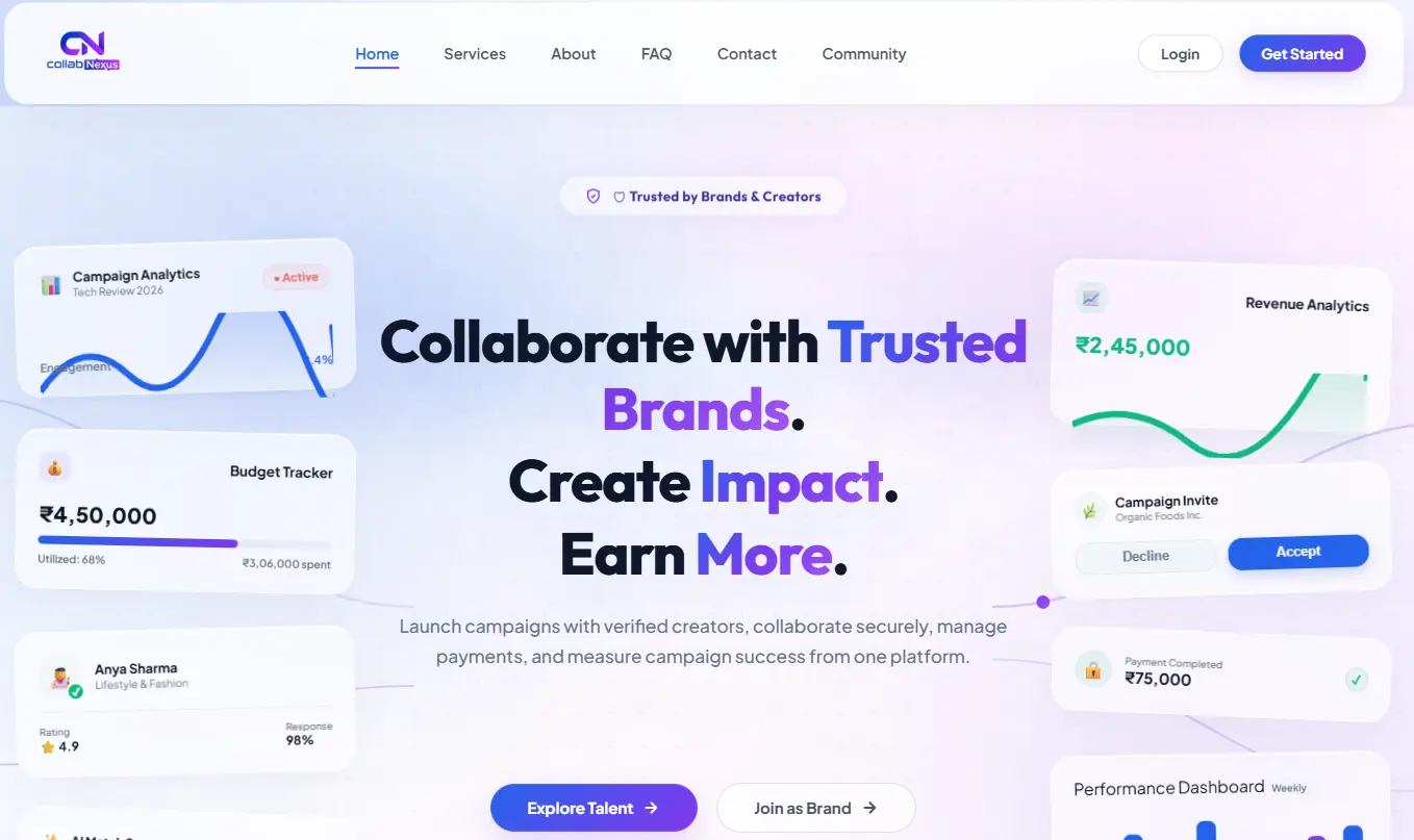CollabNexus.AI hero showing trusted brand collaboration, campaign analytics and creator opportunities